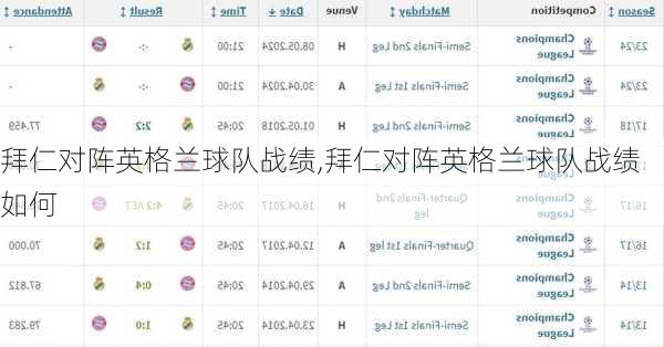 拜仁对阵英格兰球队战绩,拜仁对阵英格兰球队战绩如何