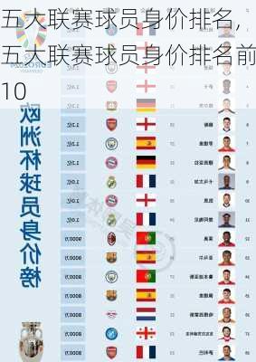 五大联赛球员身价排名,五大联赛球员身价排名前10