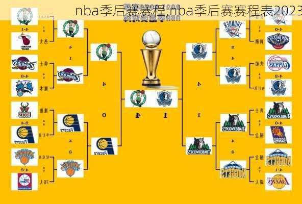 nba季后赛赛程,nba季后赛赛程表2023