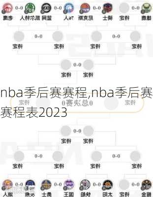 nba季后赛赛程,nba季后赛赛程表2023