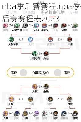 nba季后赛赛程,nba季后赛赛程表2023