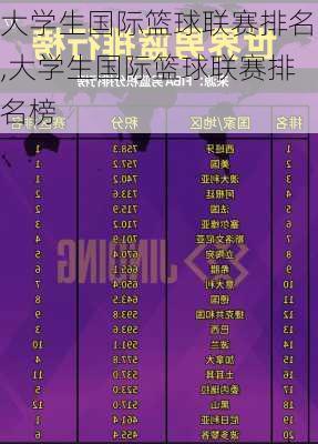 大学生国际篮球联赛排名,大学生国际篮球联赛排名榜