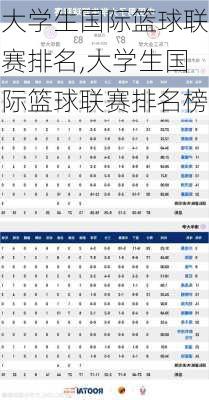 大学生国际篮球联赛排名,大学生国际篮球联赛排名榜