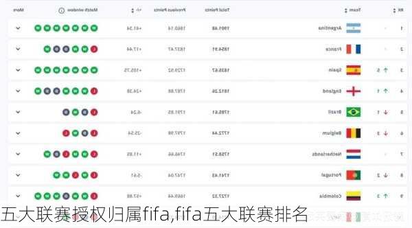 五大联赛授权归属fifa,fifa五大联赛排名