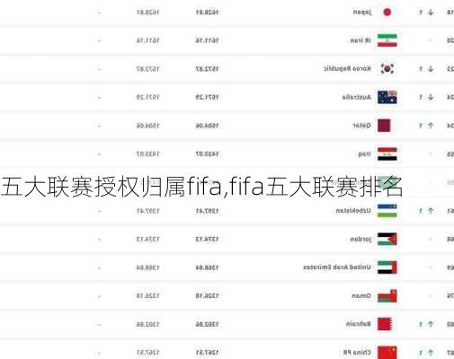 五大联赛授权归属fifa,fifa五大联赛排名