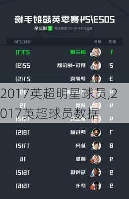 2017英超明星球员,2017英超球员数据