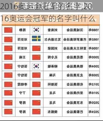 2016奥运会冠军的名字,2016奥运会冠军的名字叫什么