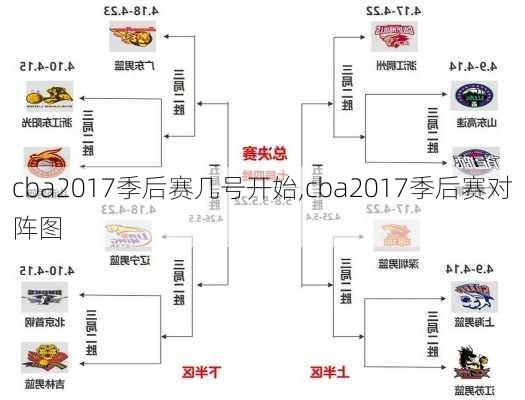 cba2017季后赛几号开始,cba2017季后赛对阵图