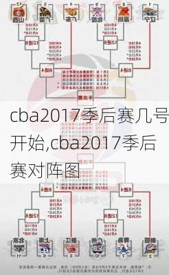 cba2017季后赛几号开始,cba2017季后赛对阵图