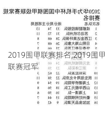 2019围甲联赛排名,2019围甲联赛冠军