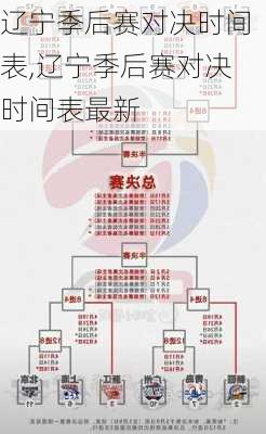 辽宁季后赛对决时间表,辽宁季后赛对决时间表最新