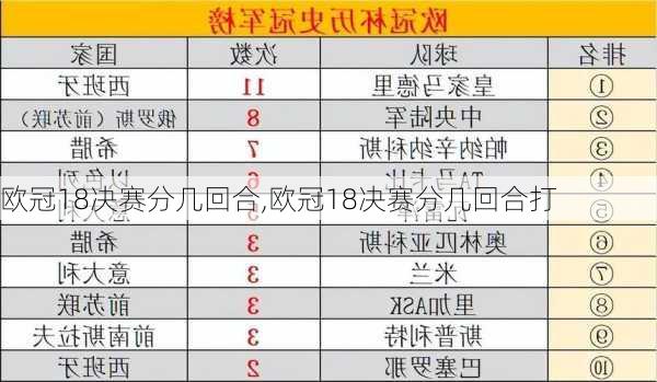 欧冠18决赛分几回合,欧冠18决赛分几回合打