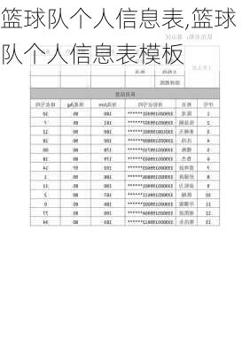 篮球队个人信息表,篮球队个人信息表模板