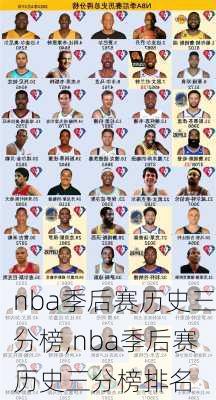 nba季后赛历史三分榜,nba季后赛历史三分榜排名