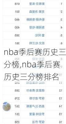 nba季后赛历史三分榜,nba季后赛历史三分榜排名