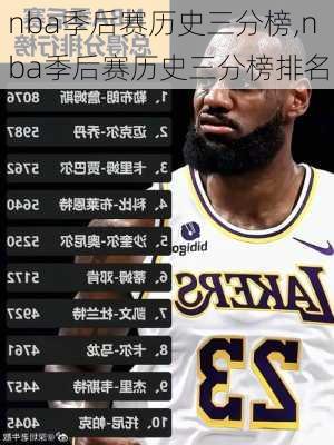 nba季后赛历史三分榜,nba季后赛历史三分榜排名