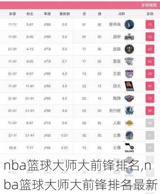 nba篮球大师大前锋排名,nba篮球大师大前锋排名最新