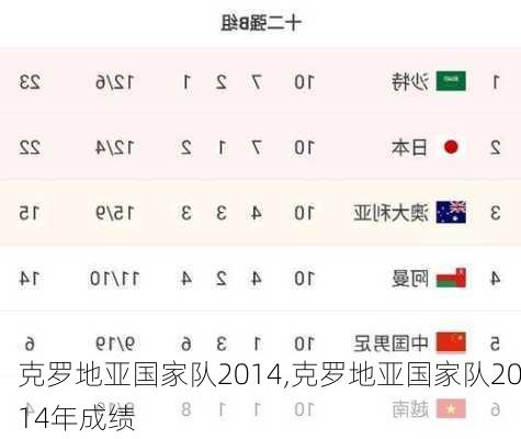 克罗地亚国家队2014,克罗地亚国家队2014年成绩