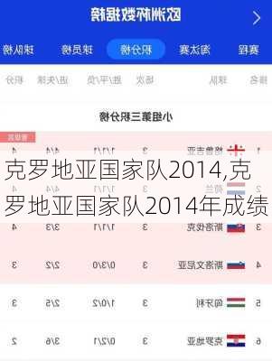 克罗地亚国家队2014,克罗地亚国家队2014年成绩