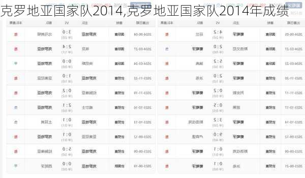 克罗地亚国家队2014,克罗地亚国家队2014年成绩