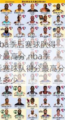 nba季后赛球队得分最高分,nba季后赛球队得分最高分是多少