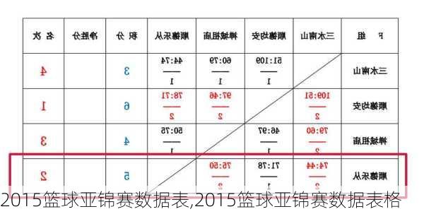 2015篮球亚锦赛数据表,2015篮球亚锦赛数据表格