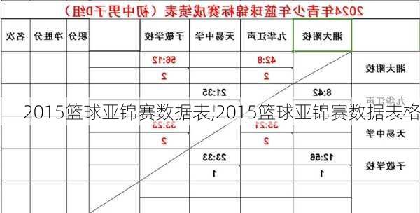 2015篮球亚锦赛数据表,2015篮球亚锦赛数据表格