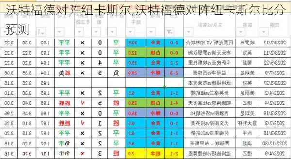 沃特福德对阵纽卡斯尔,沃特福德对阵纽卡斯尔比分预测