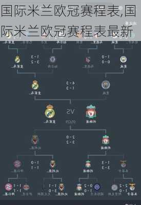 国际米兰欧冠赛程表,国际米兰欧冠赛程表最新