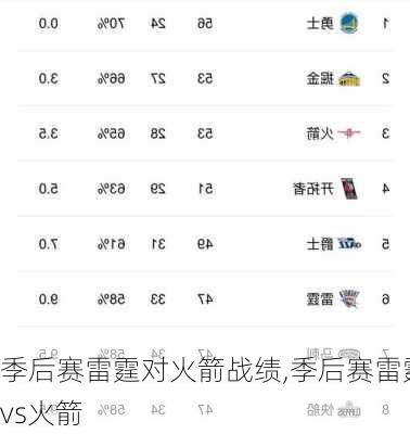 季后赛雷霆对火箭战绩,季后赛雷霆vs火箭