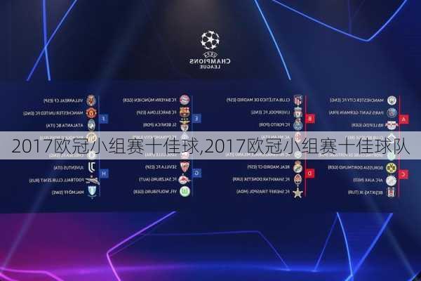 2017欧冠小组赛十佳球,2017欧冠小组赛十佳球队