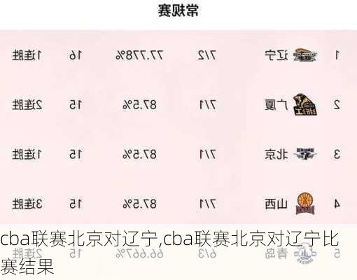 cba联赛北京对辽宁,cba联赛北京对辽宁比赛结果