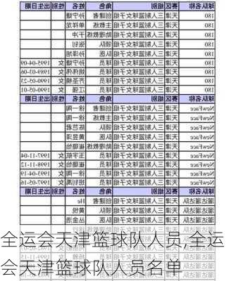 全运会天津篮球队人员,全运会天津篮球队人员名单