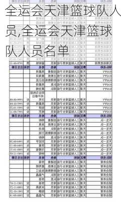 全运会天津篮球队人员,全运会天津篮球队人员名单