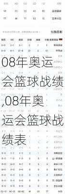 08年奥运会篮球战绩,08年奥运会篮球战绩表