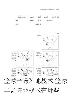 篮球半场阵地战术,篮球半场阵地战术有哪些