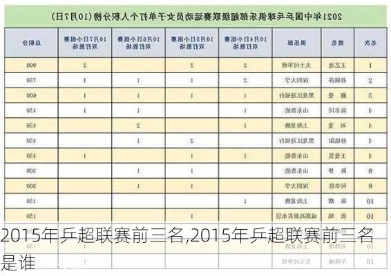 2015年乒超联赛前三名,2015年乒超联赛前三名是谁