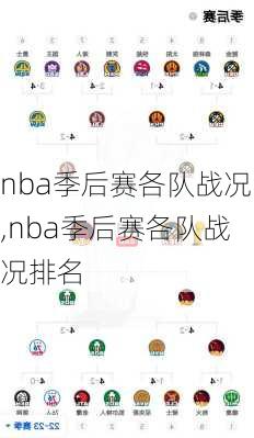 nba季后赛各队战况,nba季后赛各队战况排名