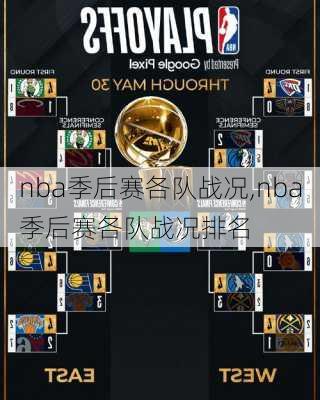 nba季后赛各队战况,nba季后赛各队战况排名