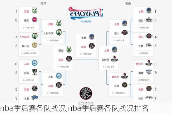 nba季后赛各队战况,nba季后赛各队战况排名