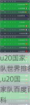 u20国家队世界排名,u20国家队百度百科