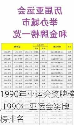 1990年亚运会奖牌榜,1990年亚运会奖牌榜排名