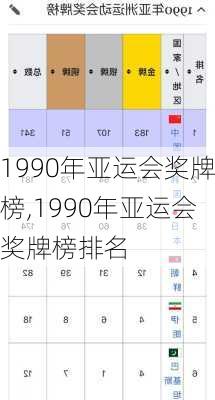 1990年亚运会奖牌榜,1990年亚运会奖牌榜排名