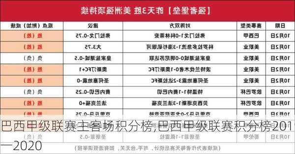 巴西甲级联赛主客场积分榜,巴西甲级联赛积分榜2019一2020