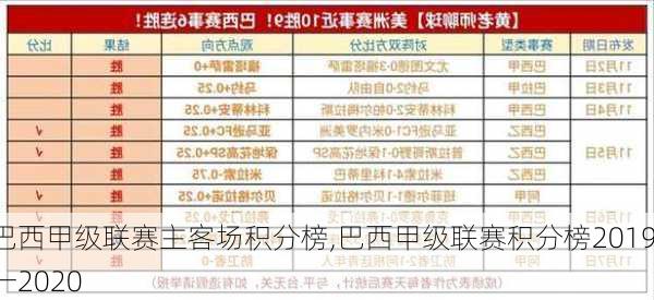 巴西甲级联赛主客场积分榜,巴西甲级联赛积分榜2019一2020