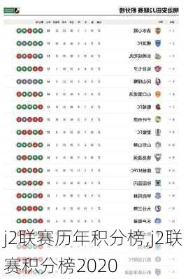 j2联赛历年积分榜,j2联赛积分榜2020