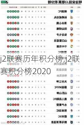 j2联赛历年积分榜,j2联赛积分榜2020