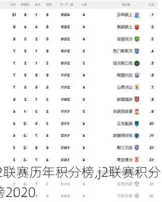 j2联赛历年积分榜,j2联赛积分榜2020