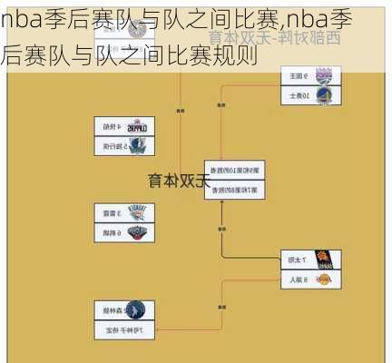 nba季后赛队与队之间比赛,nba季后赛队与队之间比赛规则