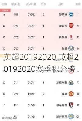 英超20192020,英超20192020赛季积分榜